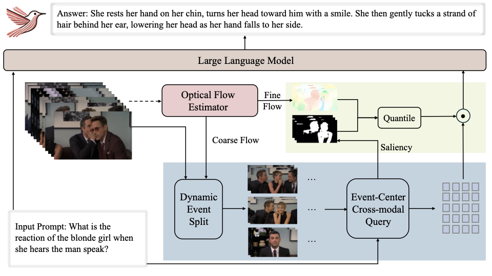 Flow4Agent 架构概览