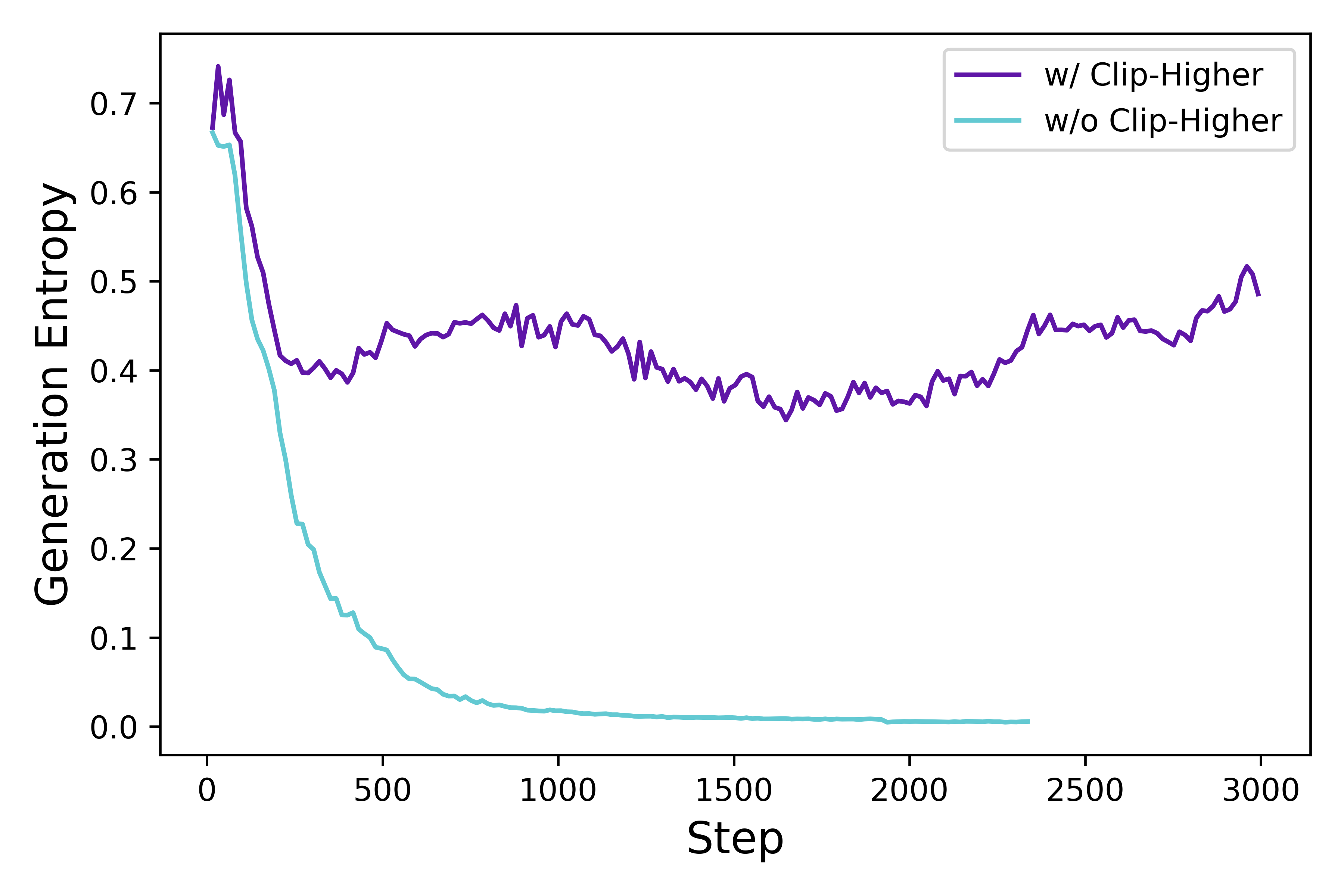 智能体模型的熵变化