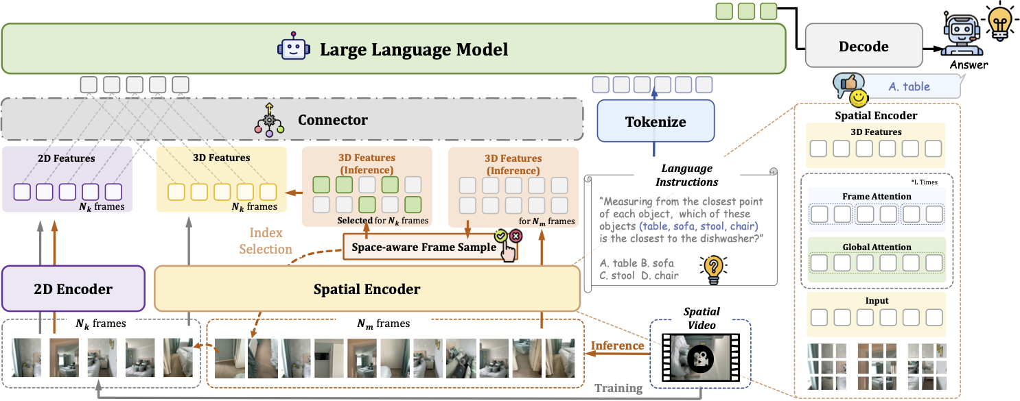 Spatial-MLLM Pipeline
