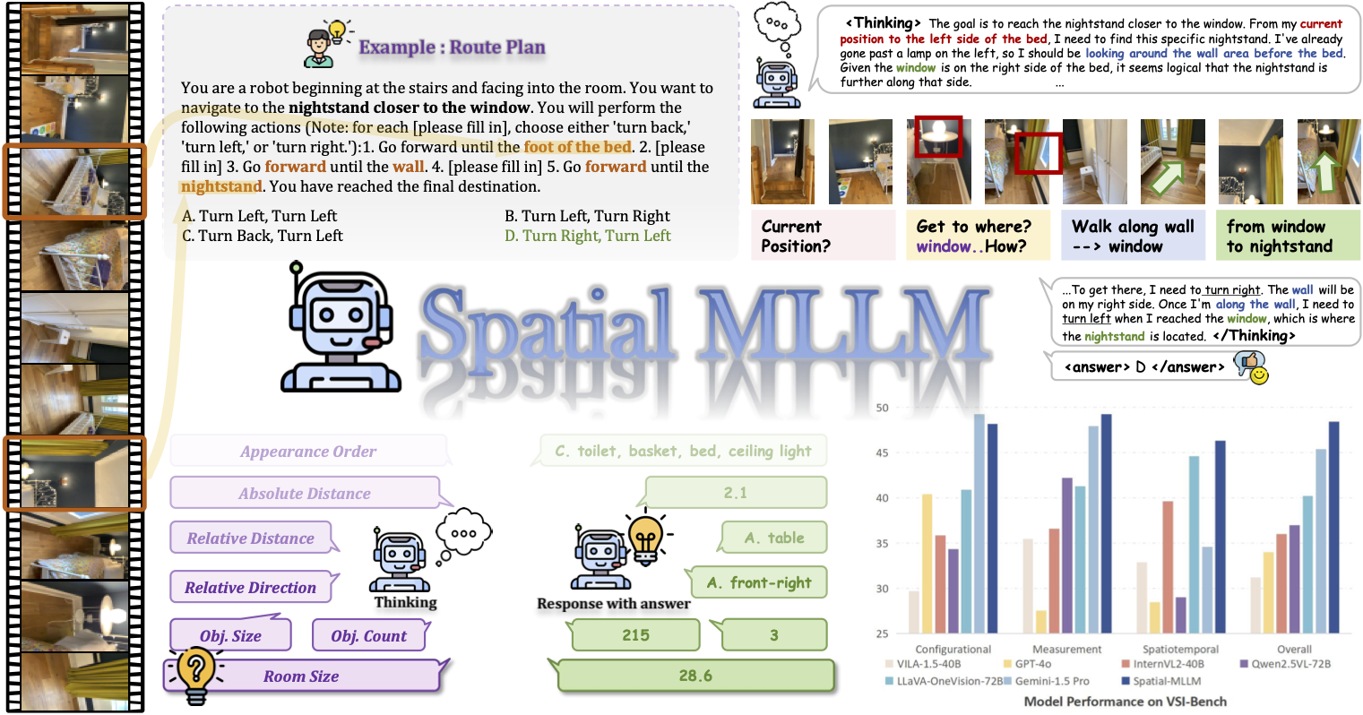 Spatial-MLLM