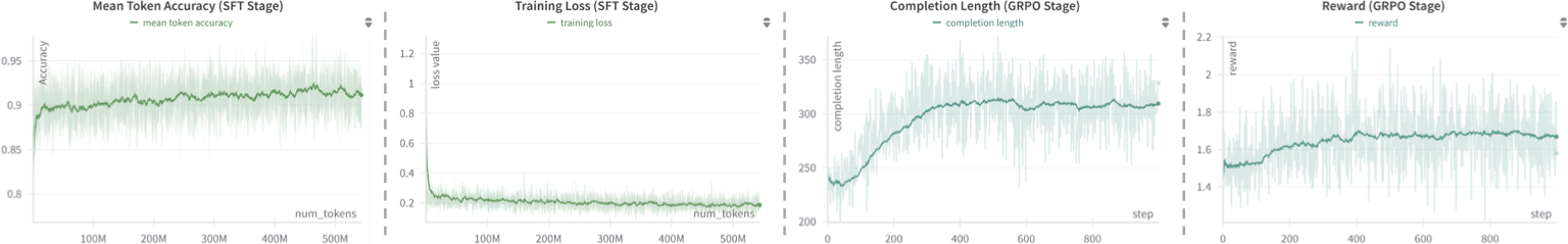 Spatial-MLLM训练曲线