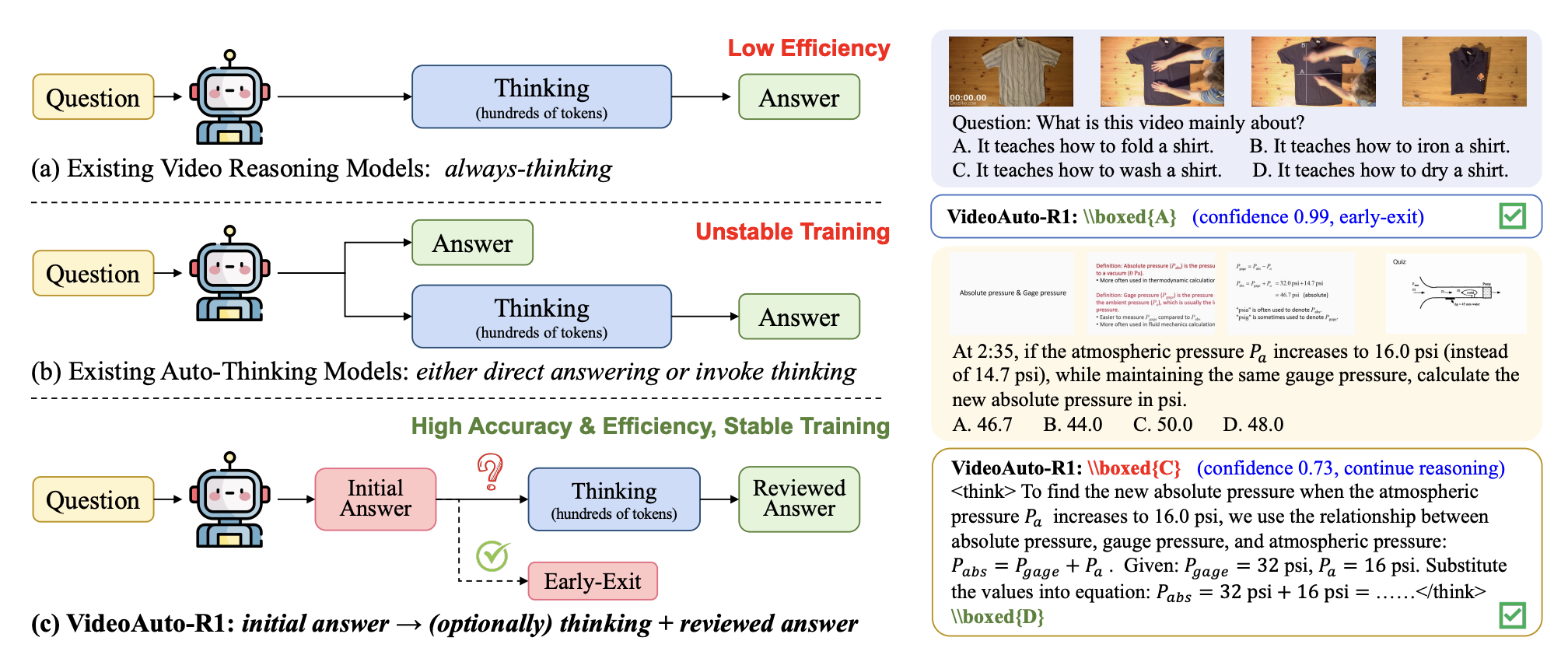 VideoAuto-R1 框架流程可视化
