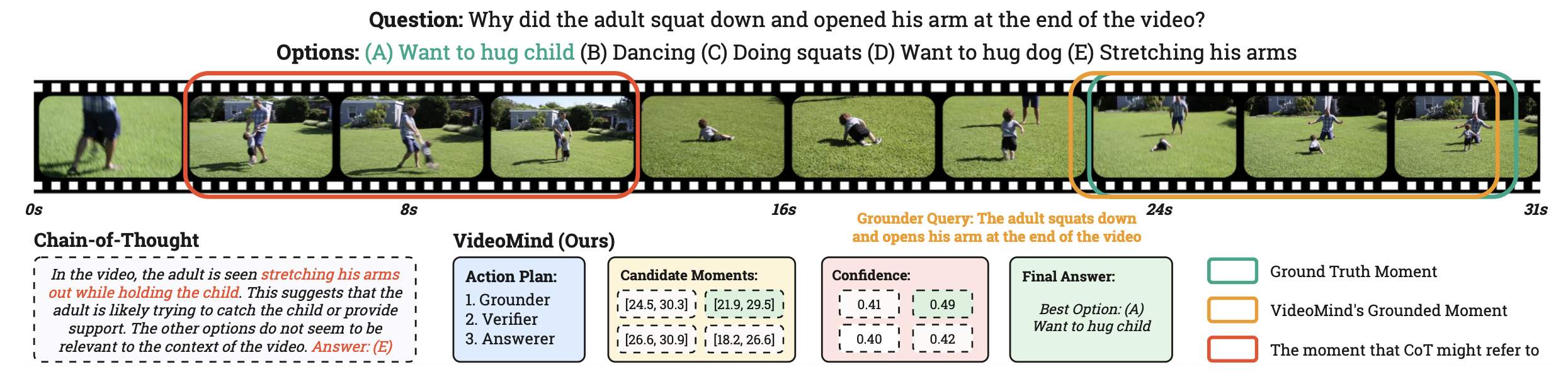 VideoMind 框架流程可视化