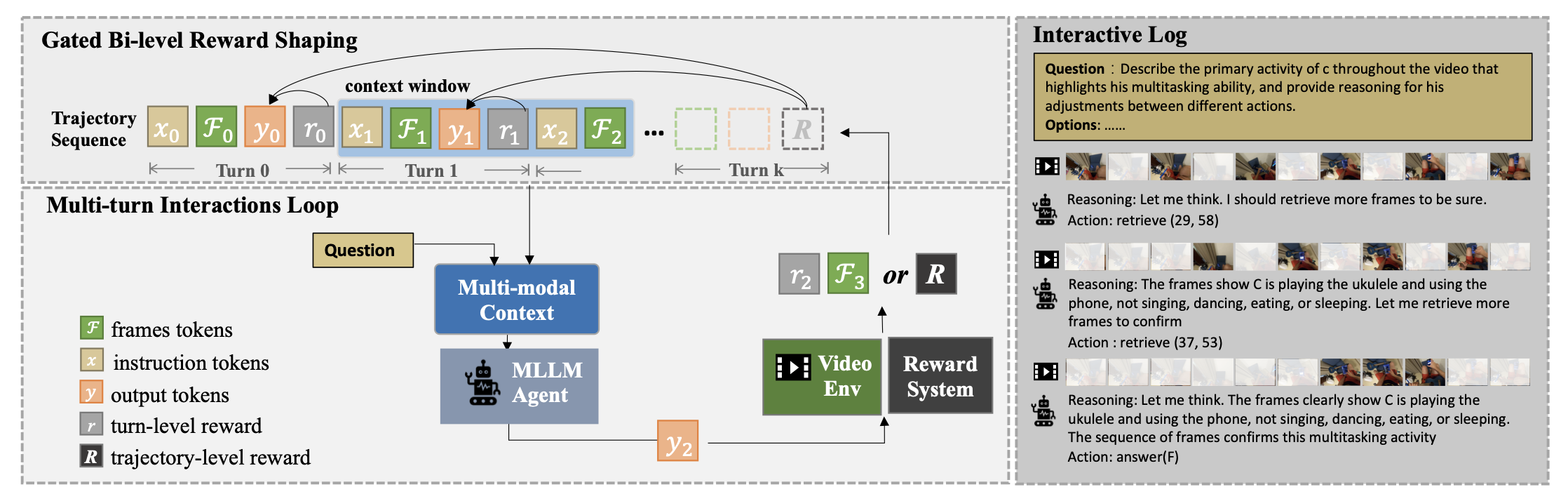 Video-MTR 框架流程
