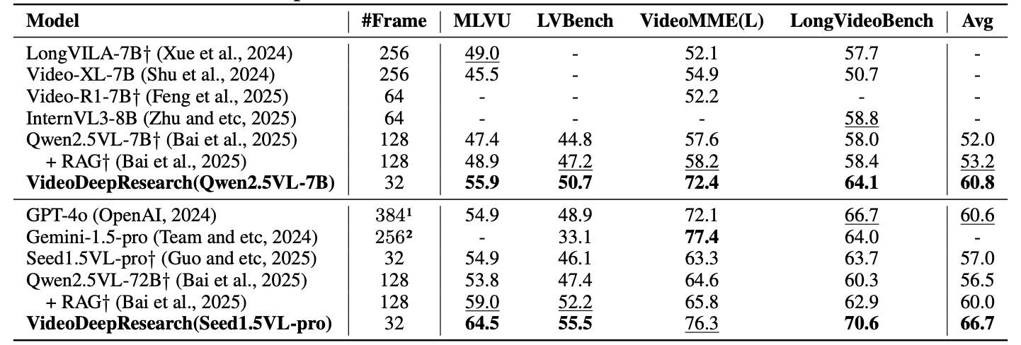 VideoDeepResearch 实验结果