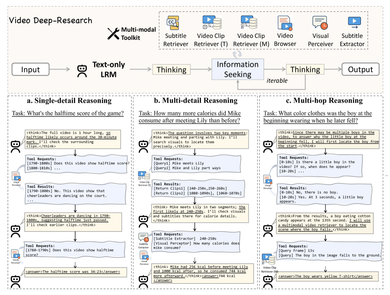 VideoDeepResearch 框架